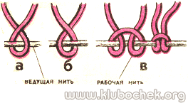 Узел фриволите
