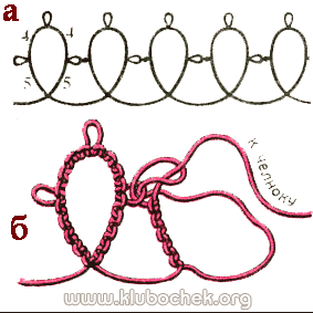 Упражнение Цепочка