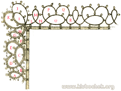 Упражнение Отделочное кружево