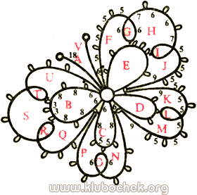 Схема бабочки фриволите