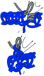 Замыкание закрепления петель 1-го ряд