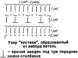 Узор «кустики»