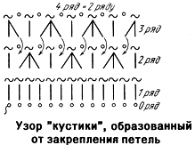 Узор «кустики»