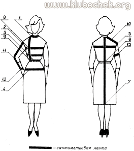 Снятие мерок