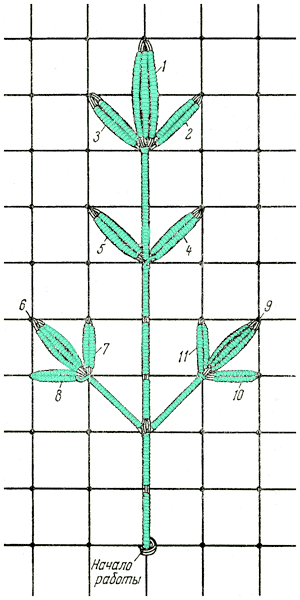 Веточка с рельефными листиками