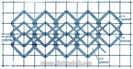 Тройная цепочка в четырех рядах клеток