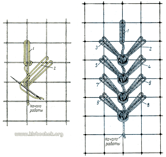 Листики из натянутых ниток (в два оборота)