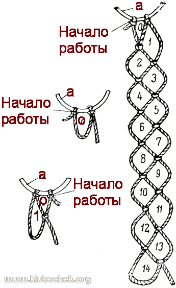 Плетение цепочки