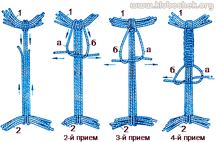 Обвивка шнура для ручки сумки