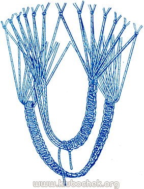 Плетение ручек сумки
