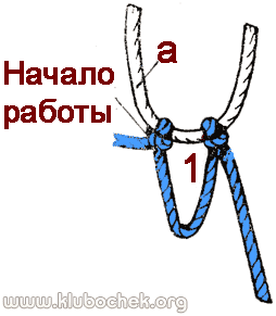 Плетение 1-й петли квадратной сетки