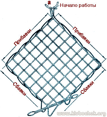 Продолжение плетения квадратной сетки