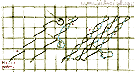 Шов восьмерка по диагонали в одном направлении