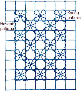 Шов восьмерка по диагонали через клетку