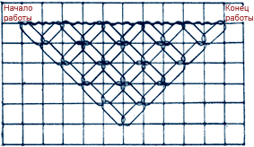 Заполнение фона треугольника цепочкой через одну клетку