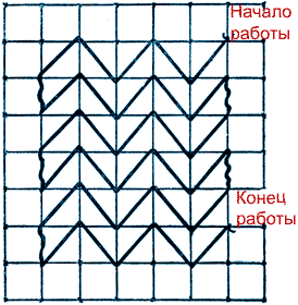 Декоративный шов в виде волны