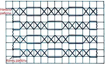 Декоративный шов в горизонтальных рядах клеток