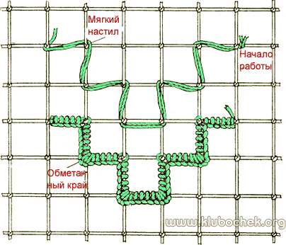 Шов для обметывания краев изделий
