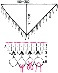 Шаль, схема - www.klubochek.org