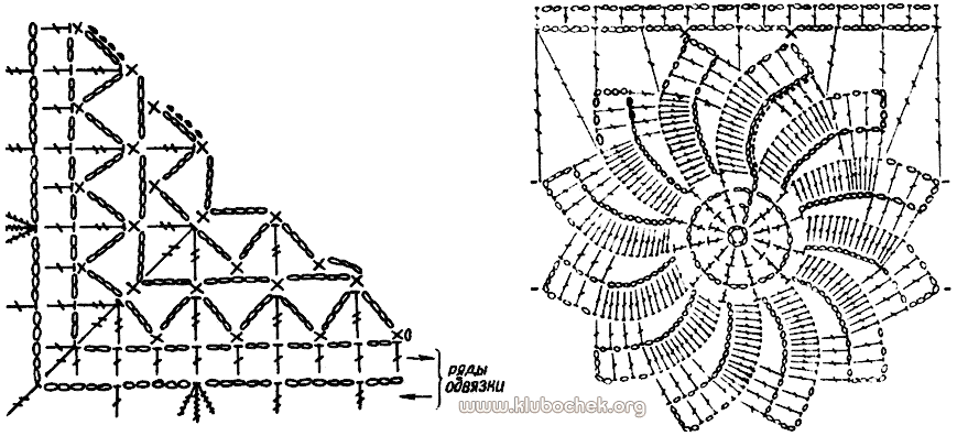 Шаль с каймой из цветочных мотивов. Схема ажурной вязки и цветочного мотива - www.klubochek.org