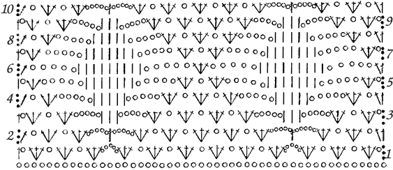 Схема ажурной вязки