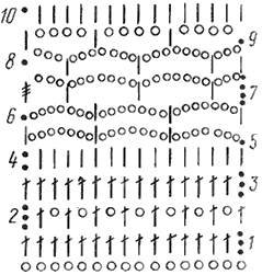 Схема ажурной вязки