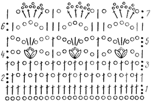 Широкое краевое кружево