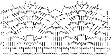 Широкое краевое кружево
