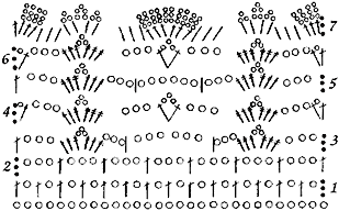 Краевое кружево