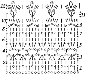 Широкое краевое кружево с продольными полосами