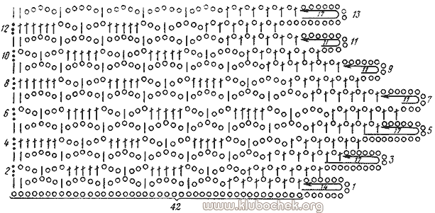 Широкое краевое кружево с фестонами