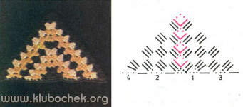 Треугольник, связанный от центра длинного края