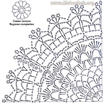 Салфетка. Схема