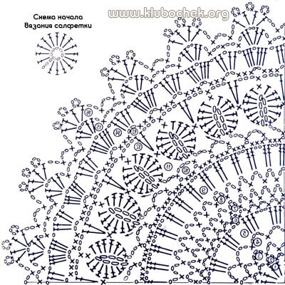 Салфетка. Схема