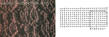 Узор вязки из лицевых и изнаночных петель