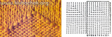 Узор вязки из лицевых и изнаночных петель