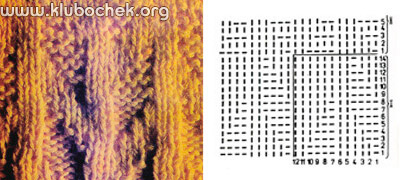 Узор вязки из лицевых и изнаночных петель