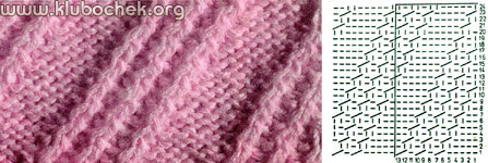 Диагональные полосы с двумя перемещенными петлями