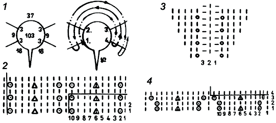 Платье с рукавом реглан, схемы вязки - www.klubochek.org