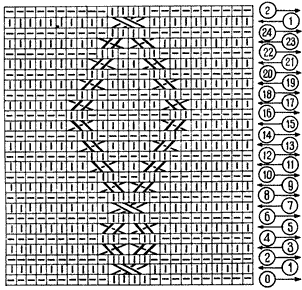 Схема узора цветной жгут для шапочка и шарфа - www.klubochek.org